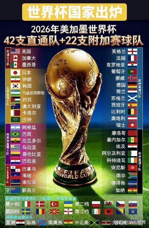 2026世界杯英文解读 2026世界杯英文解读