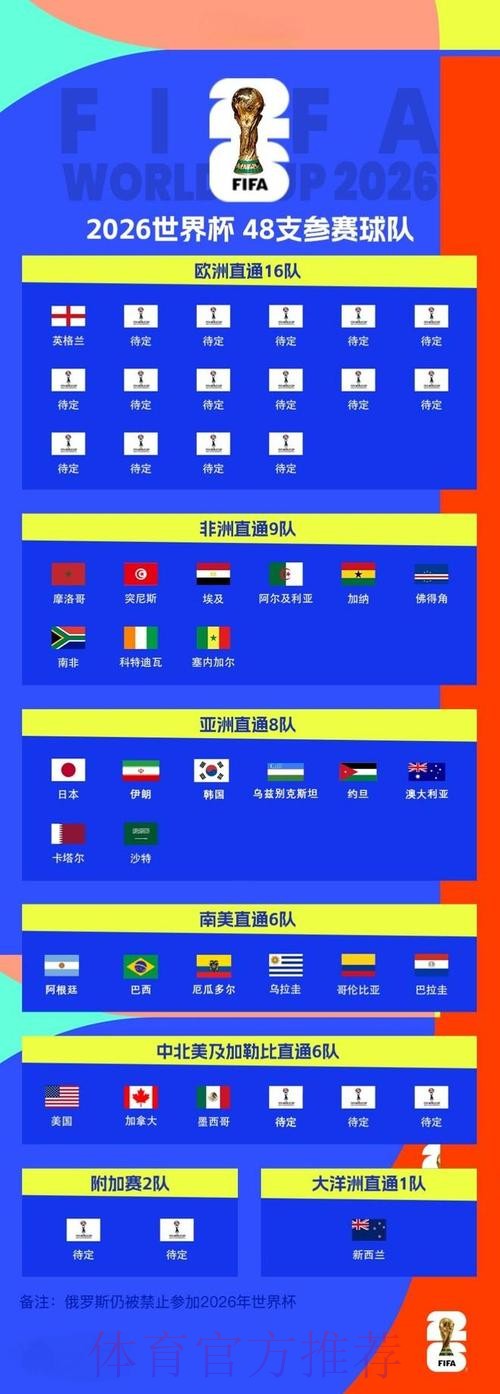 2026世界杯英文解读 2026世界杯英文解读
