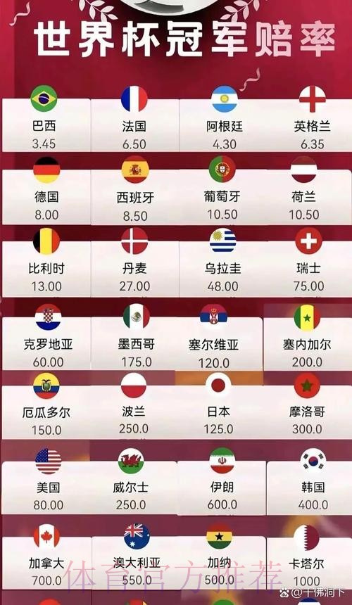 2026年世界杯赔率最新解读 2026年世界杯赔率最新解读