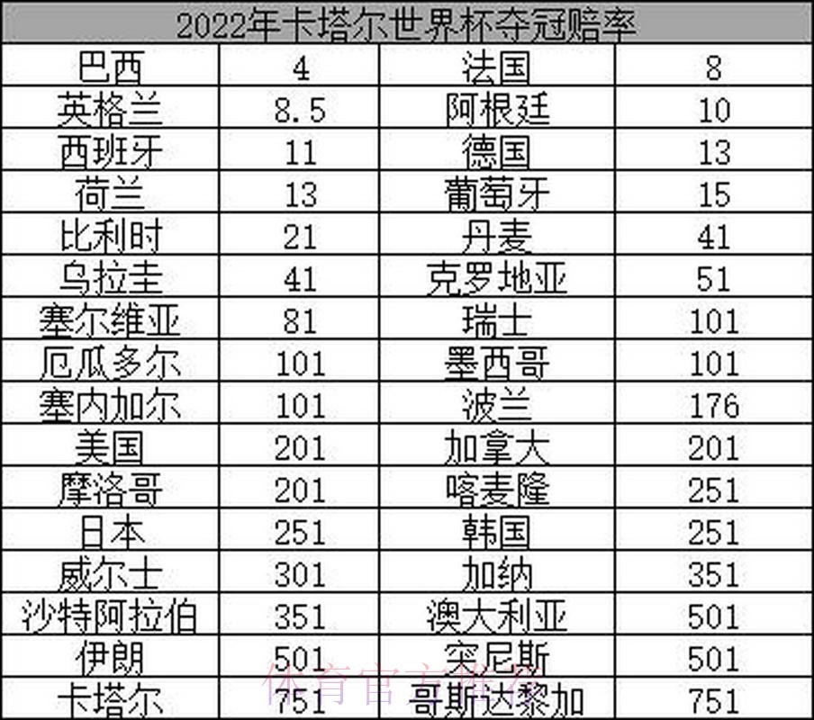 2026年世界杯赔率最新解读 2026年世界杯赔率最新解读