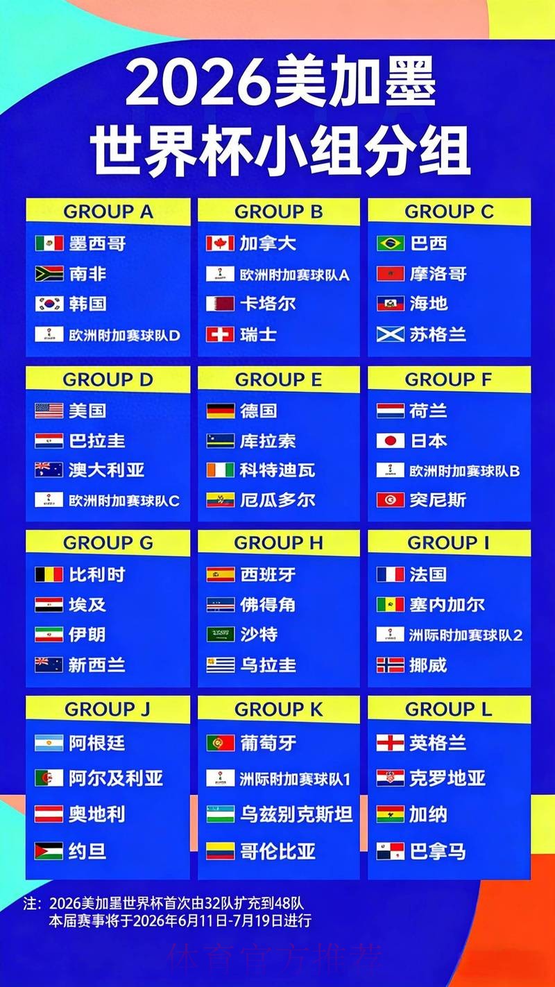 2026年世界杯赔率最新解读 2026年世界杯赔率最新解读