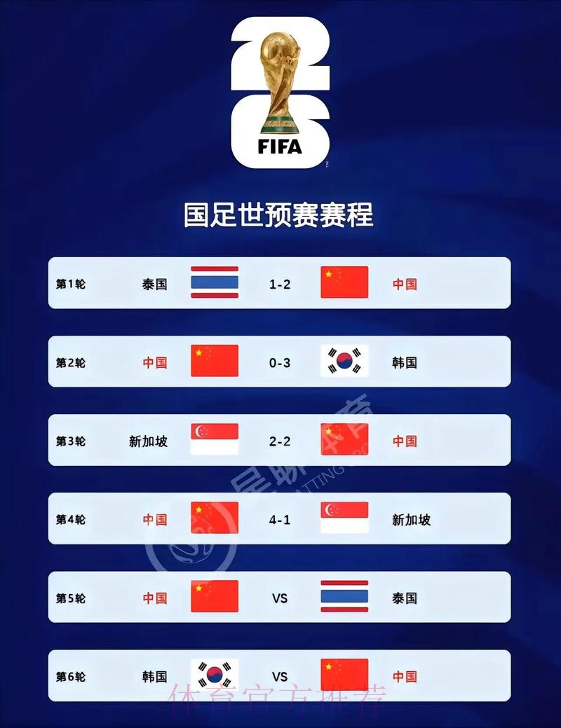 中国世界杯预选赛直播全解析 中国世界杯预选赛直播全解析